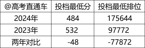 2021年医药类分数线_医药类大学分数线排名_中医药大学专业分数线