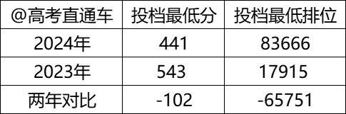 中医药大学专业分数线_2021年医药类分数线_医药类大学分数线排名