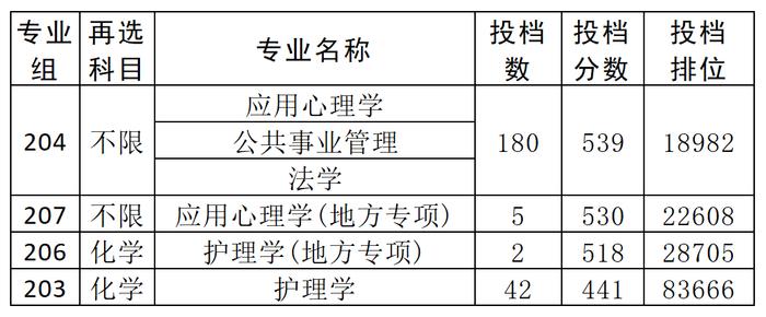 中医药大学专业分数线_2021年医药类分数线_医药类大学分数线排名