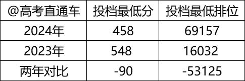 2021年医药类分数线_医药类大学分数线排名_中医药大学专业分数线