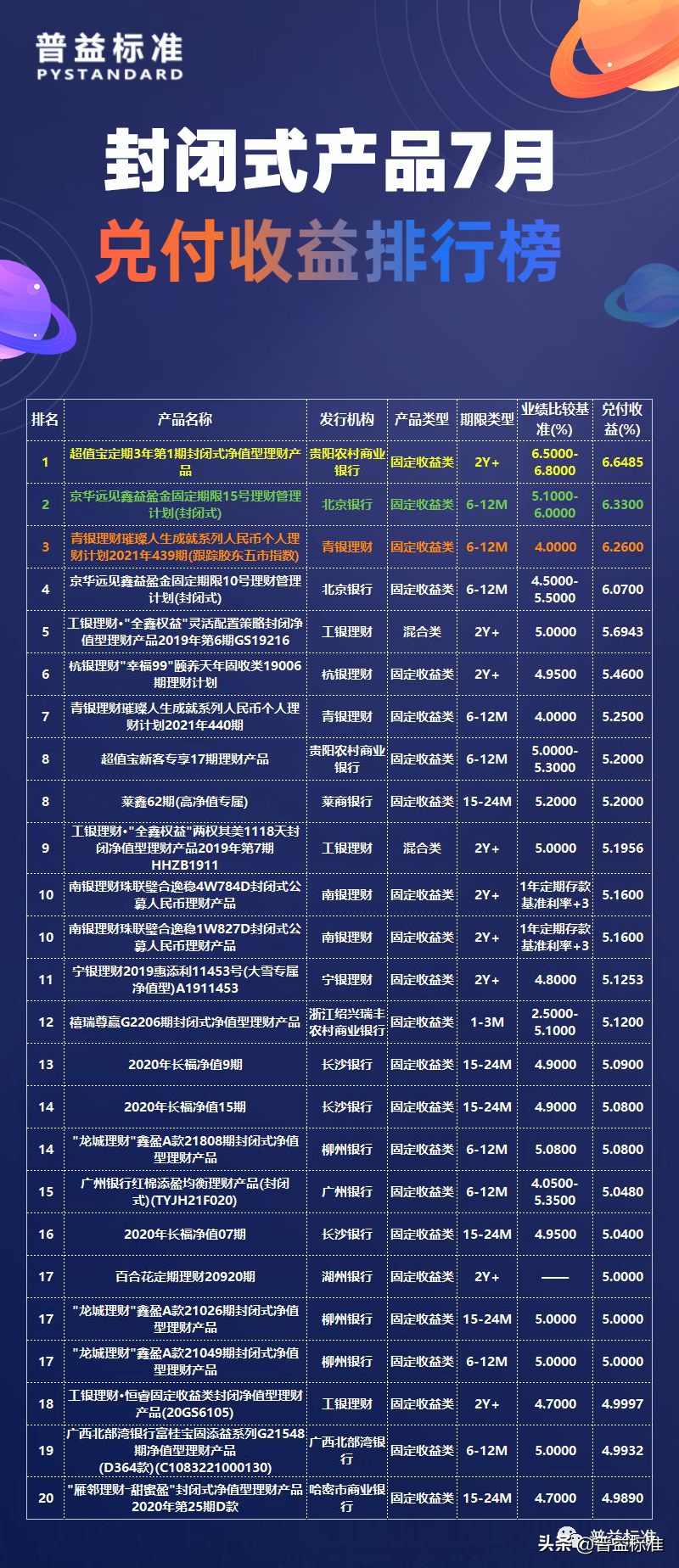 收益率年化怎么算_7日年化收益率计算器_收益率年化计算公式