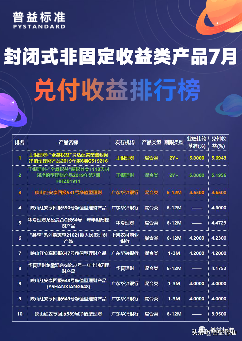 收益率年化怎么算_收益率年化计算公式_7日年化收益率计算器