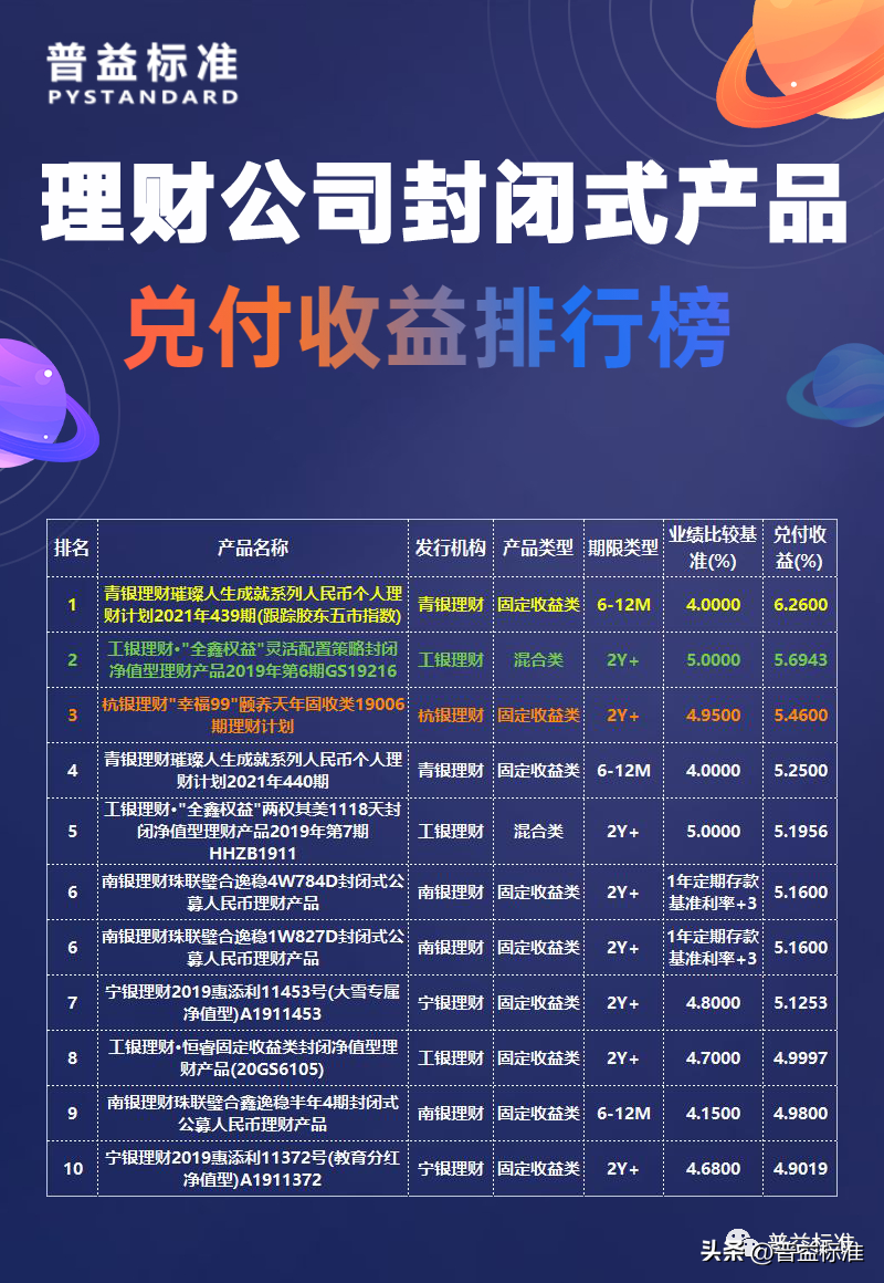 收益率年化计算公式_收益率年化怎么算_7日年化收益率计算器