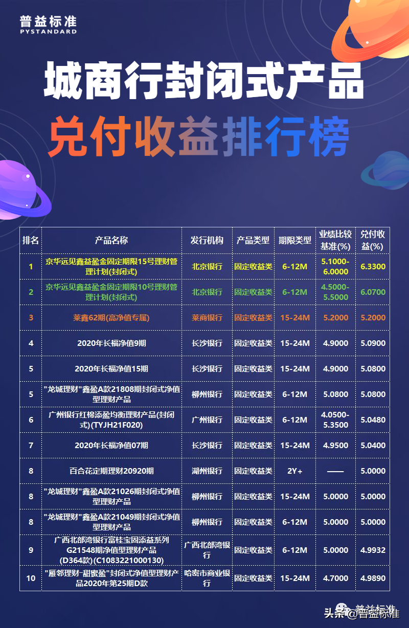 收益率年化计算公式_收益率年化怎么算_7日年化收益率计算器