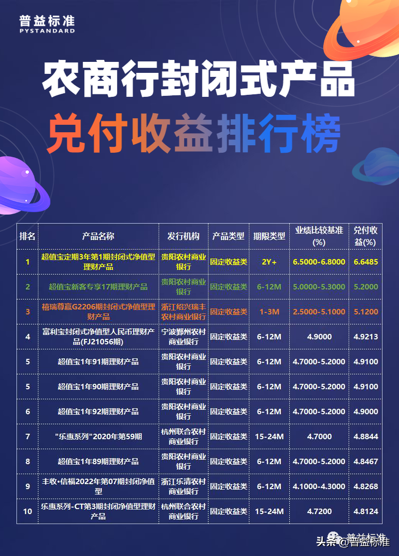 7日年化收益率计算器_收益率年化怎么算_收益率年化计算公式