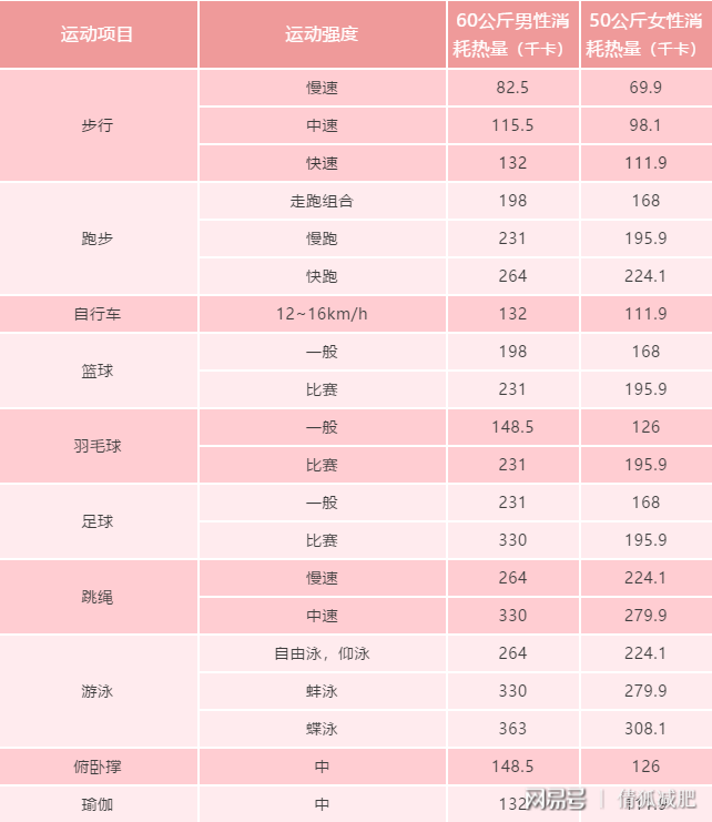 基础代谢率计算器_代谢率公式_代谢率测量