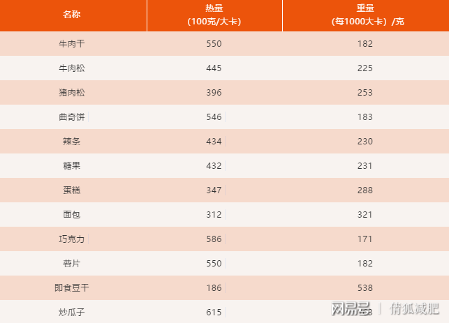 代谢率测量_基础代谢率计算器_代谢率公式