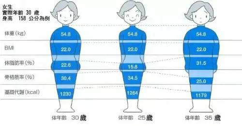 代谢率是啥_代谢率在线计算_基础代谢率计算器