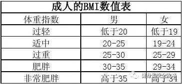 代谢率是啥_基础代谢率计算器_代谢率在线计算