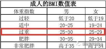 代谢率是啥_代谢率在线计算_基础代谢率计算器