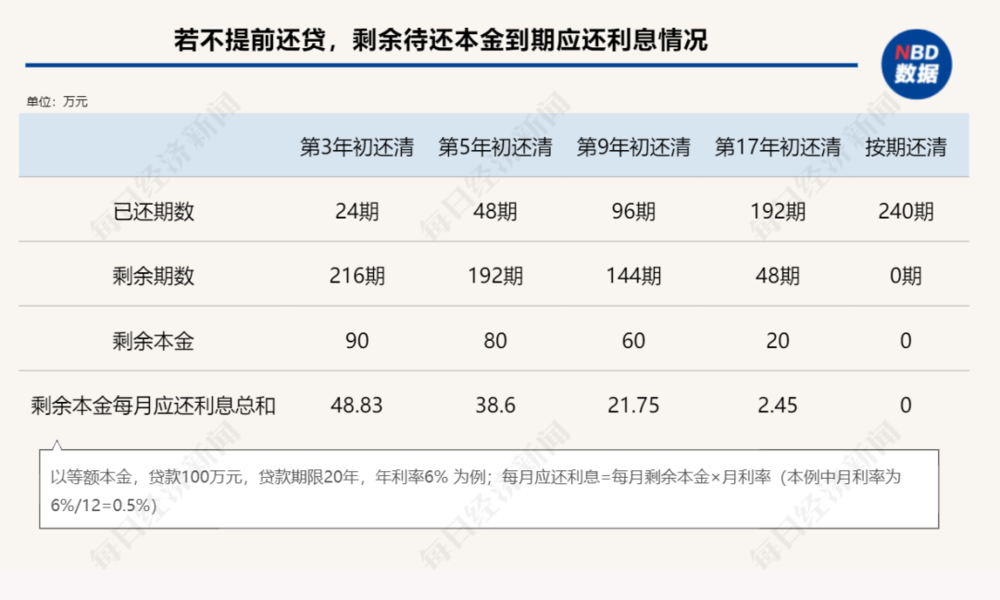 违约器计算金额怎么算_违约金计算器_违约金计算器下载