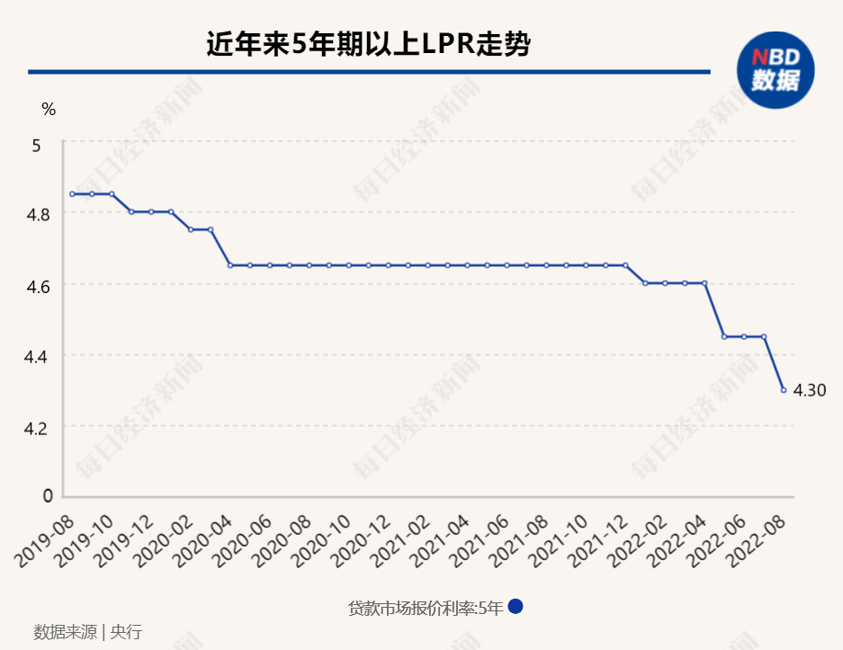 违约金计算器_违约器计算金额怎么算_违约金计算器下载