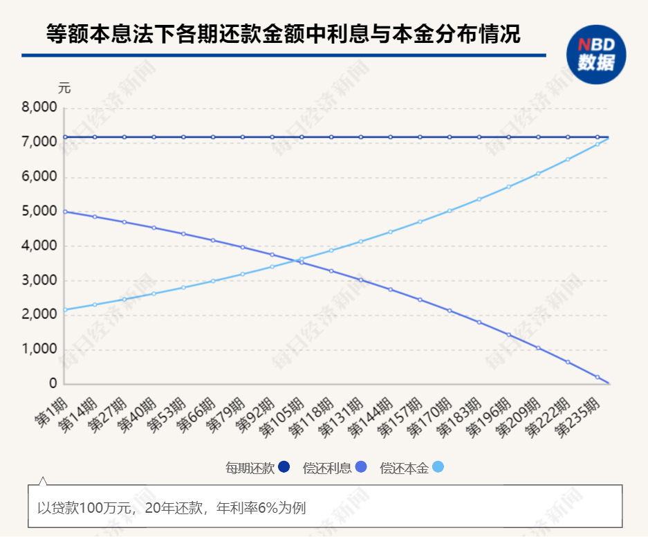 违约器计算金额怎么算_违约金计算器下载_违约金计算器