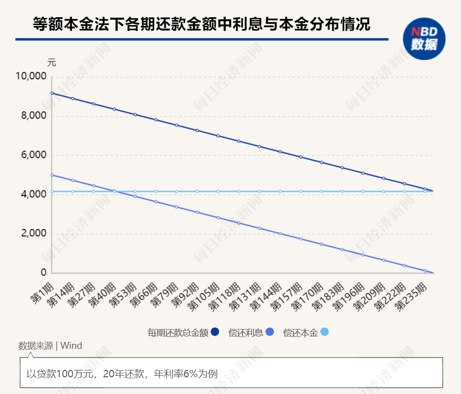 违约金计算器_违约器计算金额怎么算_违约金计算器下载