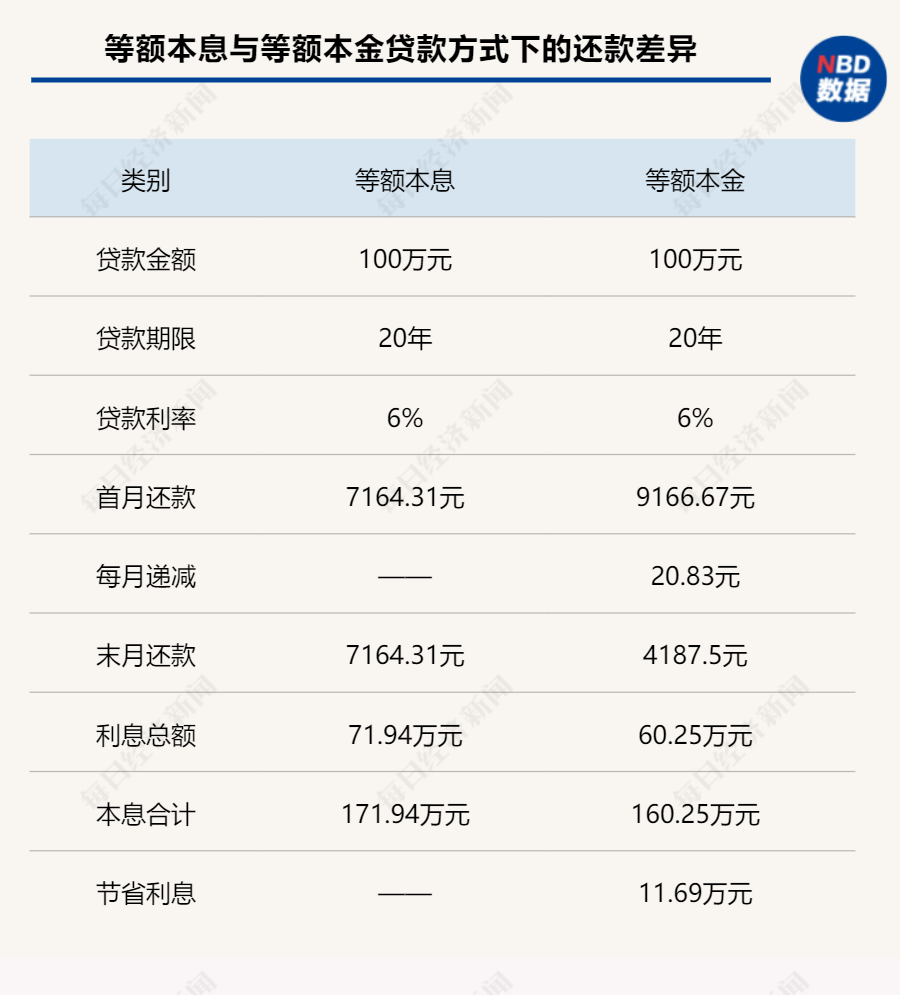 违约金计算器下载_违约器计算金额怎么算_违约金计算器