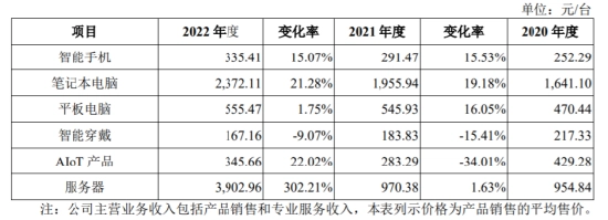 代工和贴牌的区别_代工平台_代工