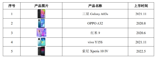 代工平台_代工和贴牌的区别_代工