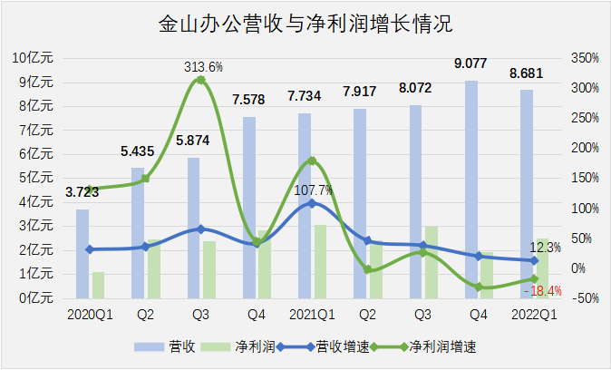 文档在线对比功能在哪_文档在线对比怎么设置_文档在线对比