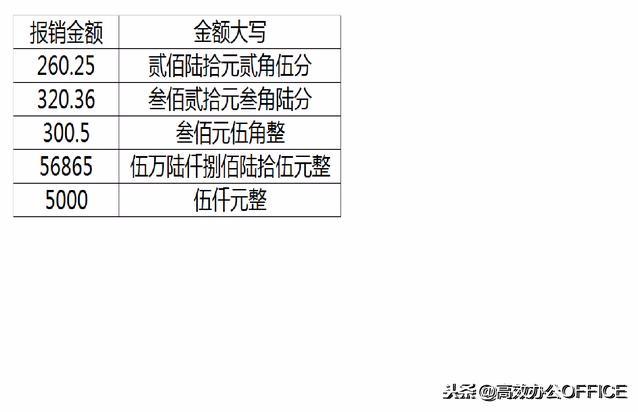 数字转中文大写_数字转汉子大写_大写中文数字转换器