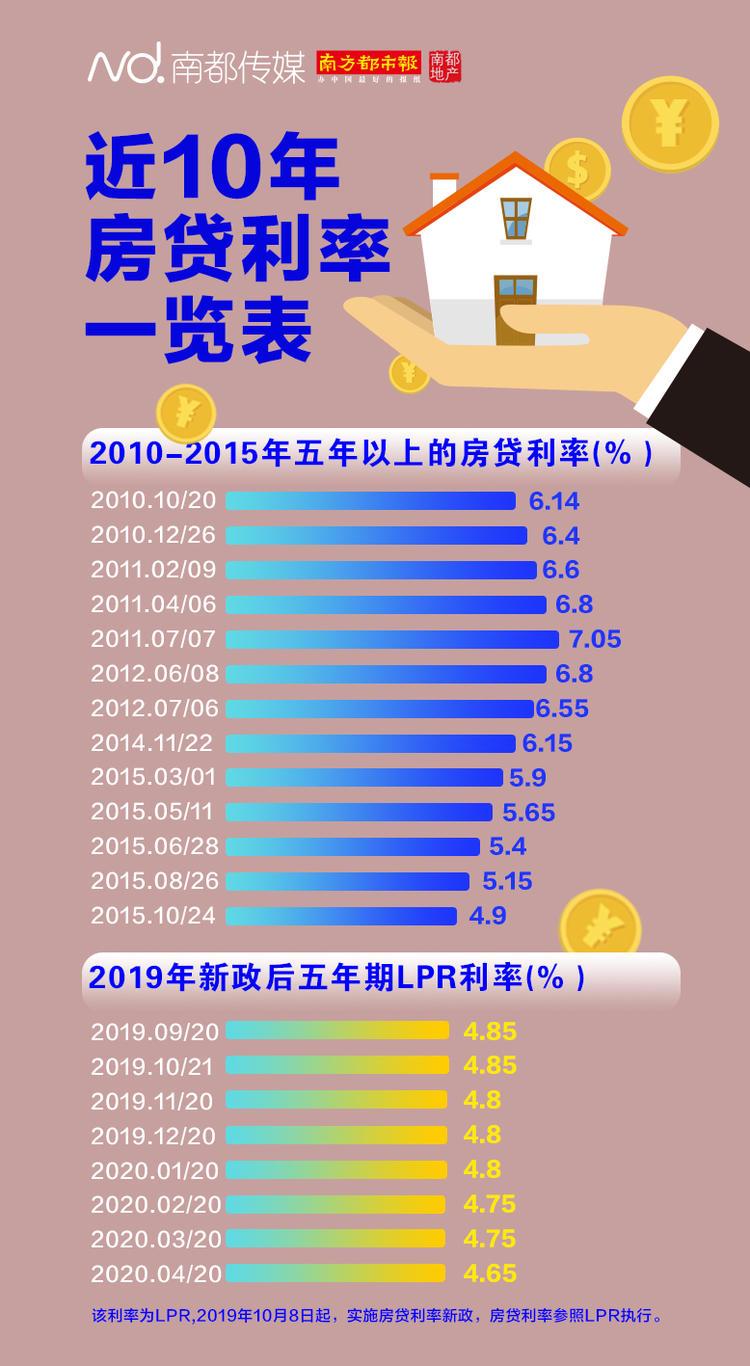 贷款额度计算器2020_商业贷款额度计算器_贷款额度试算器