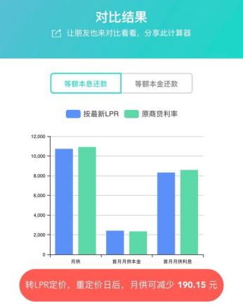 贷款额度试算器_贷款额度计算器2020_商业贷款额度计算器