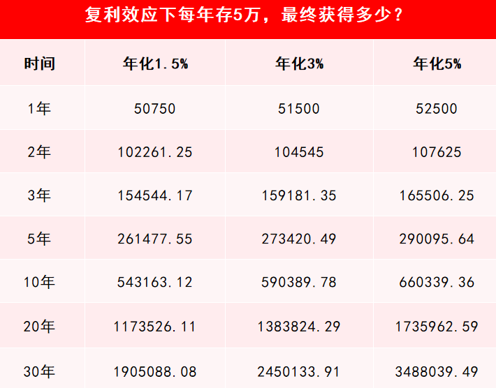 复利公式计算器_复利公式在线_复利公式计算器怎么按