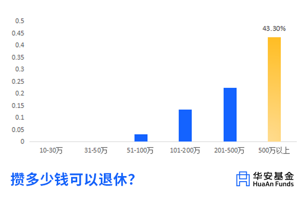 数据来源：Mob研究院，《2024年90后高收入人群洞察报告》