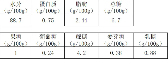 肚皮松弛怎样才能收紧皮肤_肚角右侧疼是怎么回事_肚