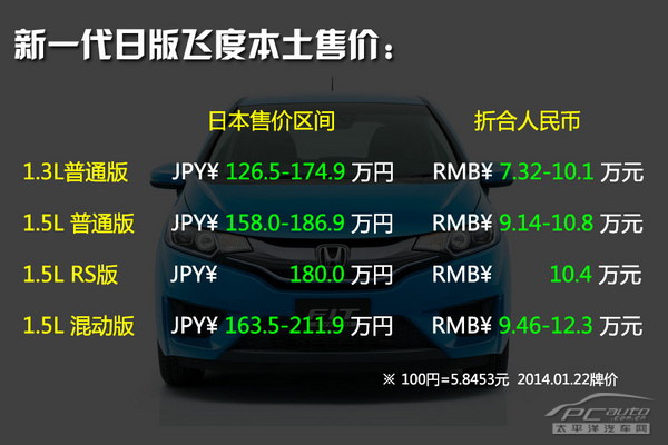 新一代飞度日本售价