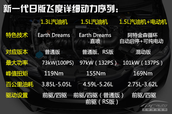 新一代飞度动力