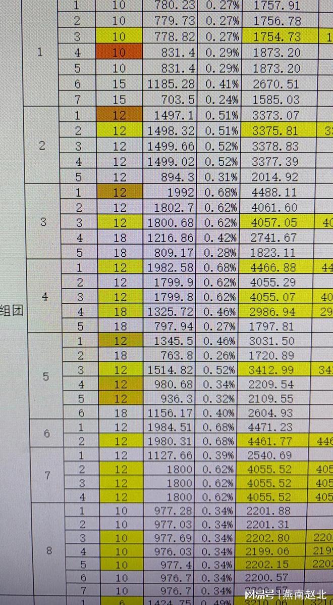 按需分配_按需分配谁来分配_按啥分配