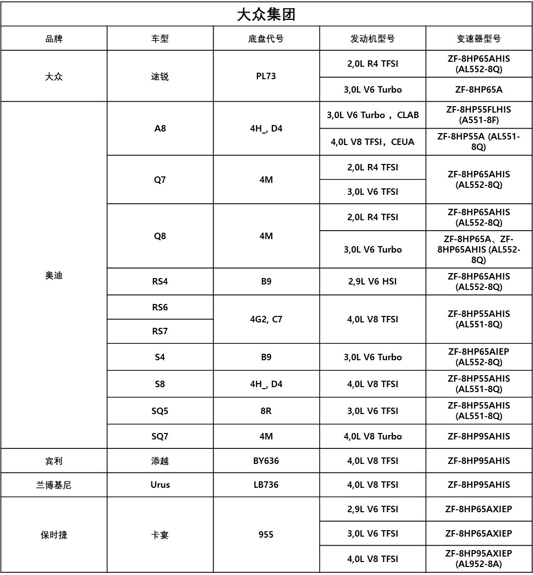 ZF 8AT技术详解：变速器的“巅峰之作”是否名副其实？