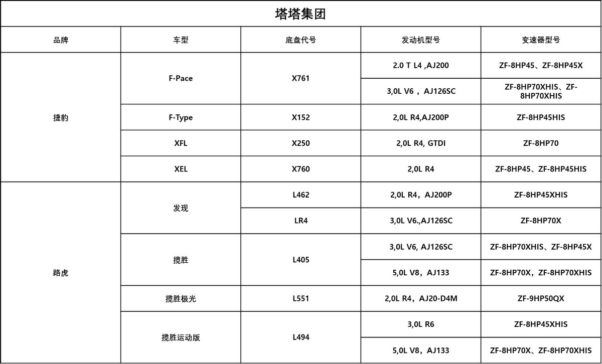 ZF 8AT技术详解：变速器的“巅峰之作”是否名副其实？