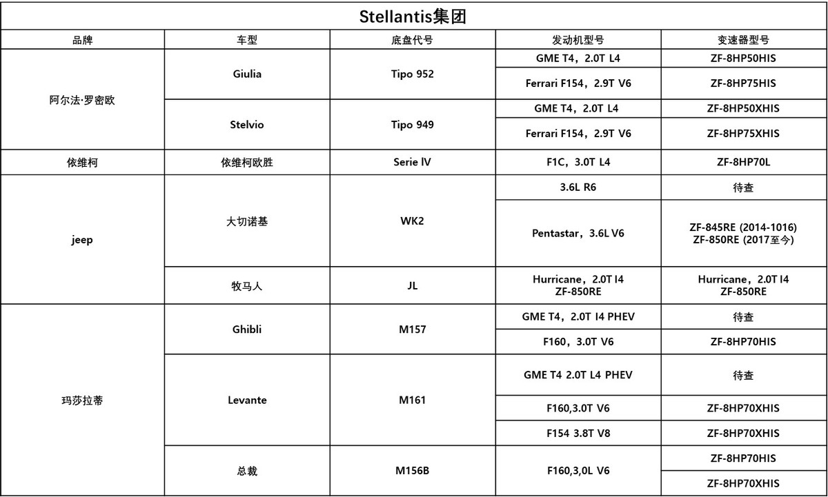 ZF 8AT技术详解：变速器的“巅峰之作”是否名副其实？