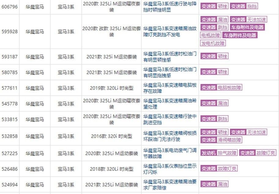 ZF 8AT技术详解：变速器的“巅峰之作”是否名副其实？