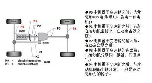 ZF 8AT技术详解：变速器的“巅峰之作”是否名副其实？