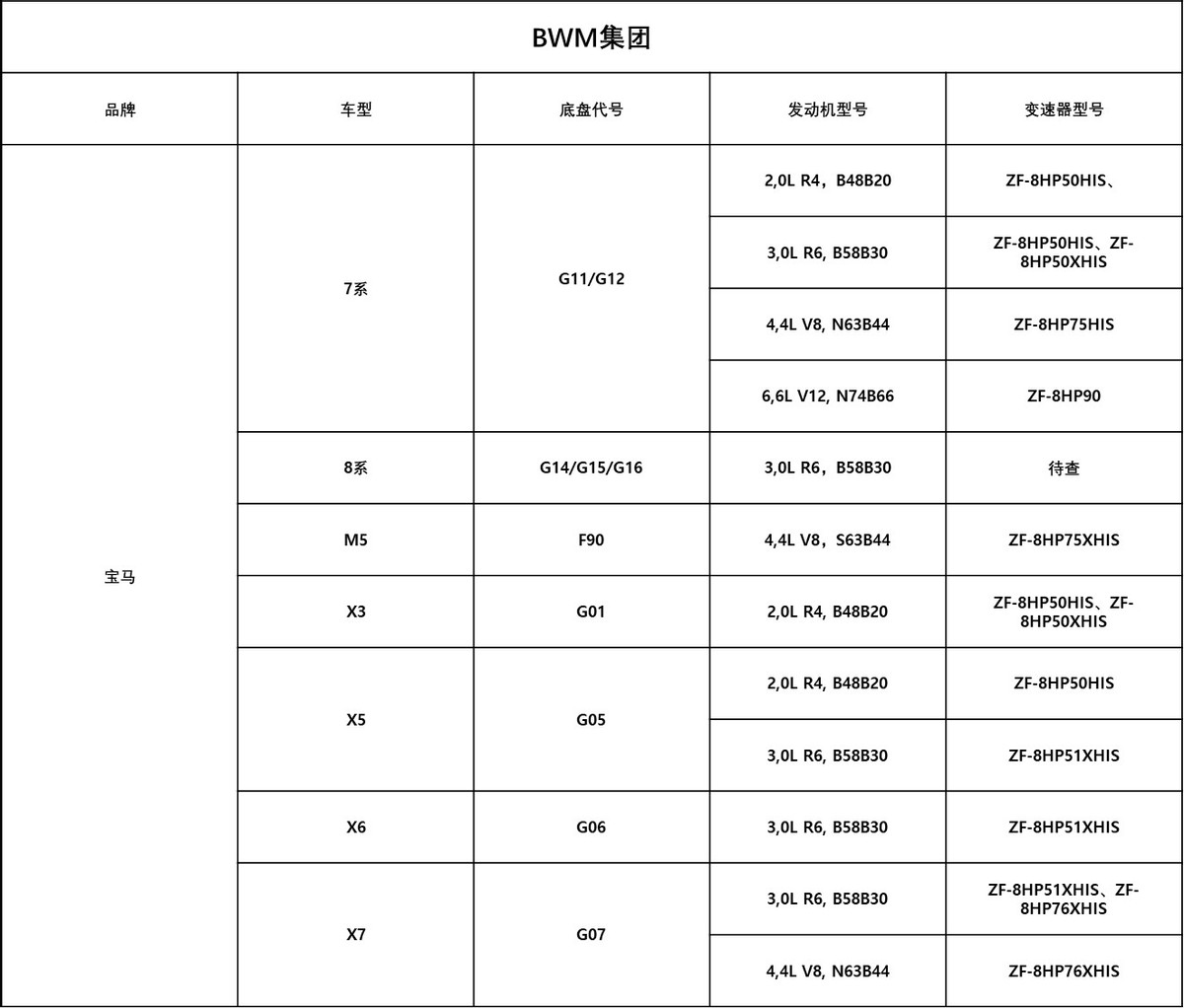 ZF 8AT技术详解：变速器的“巅峰之作”是否名副其实？