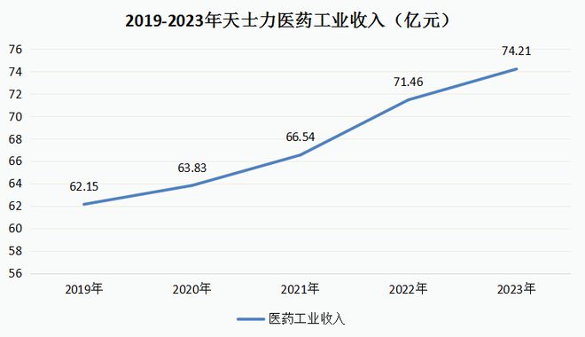 内服_内服什么可以美白全身_内服祛斑用什么效果最好