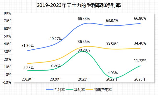 内服祛斑用什么效果最好_内服什么可以美白全身_内服