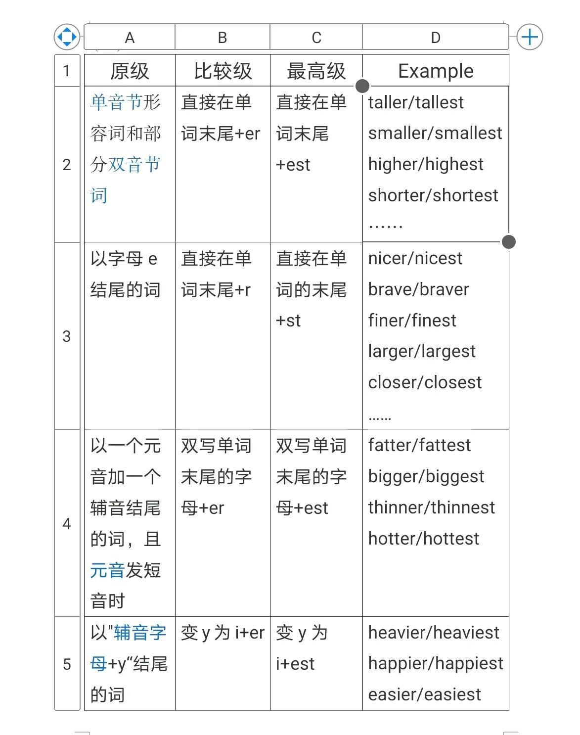 高级FAE工程师_高级FAE总监_far最高级