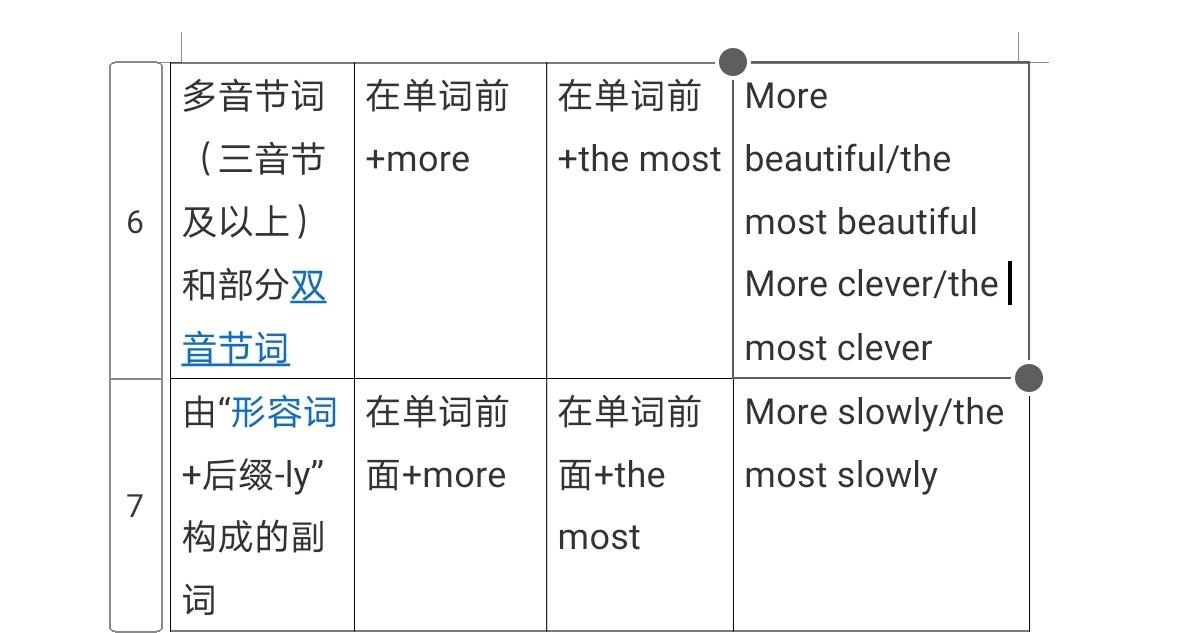 高级FAE工程师_高级FAE总监_far最高级