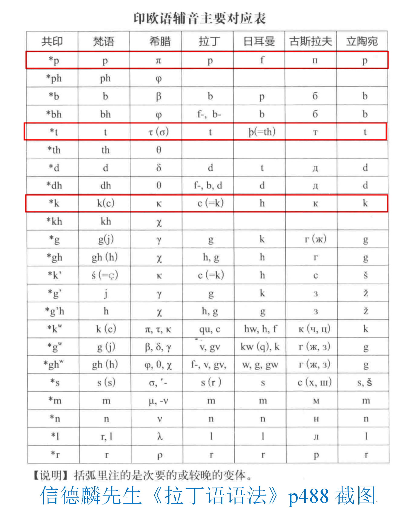 意思是不是轻声词_during是什么意思_意思是说