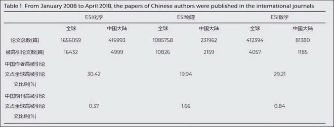 工作成果英文_项目成果英文_成果英文