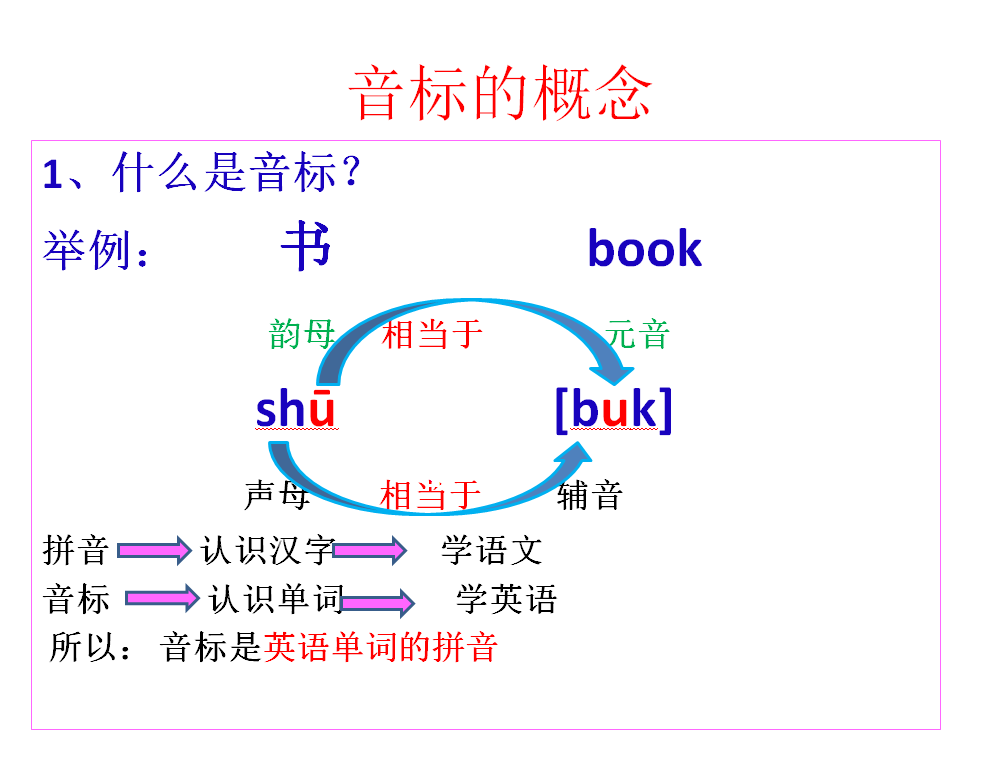 年轻的英文怎么读young_young怎么读_怎么读young