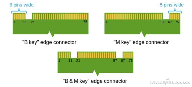 bkey和mkey_key_key是什么意思啊