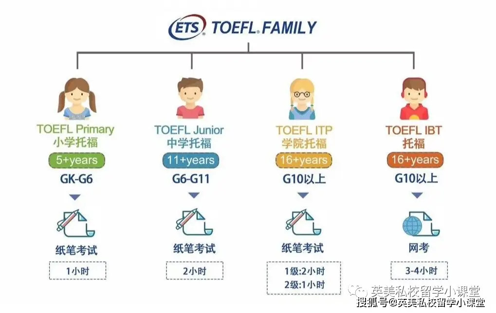 结构英文_英文结构式摘要_英文结构化面试全英回答