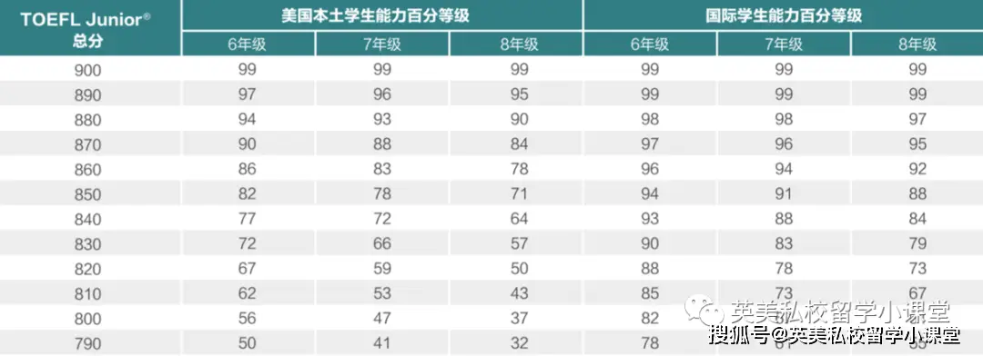 结构英文_英文结构化面试全英回答_英文结构式摘要