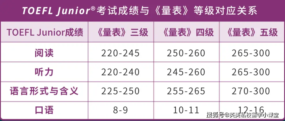 结构英文_英文结构式摘要_英文结构化面试全英回答