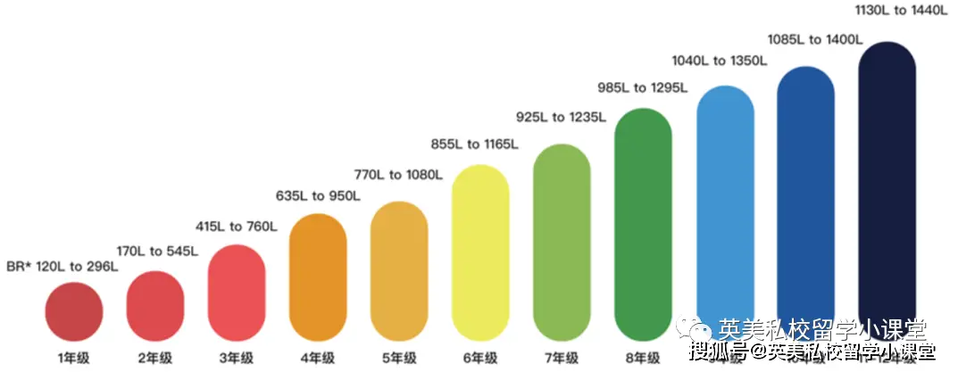 结构英文_英文结构式摘要_英文结构化面试全英回答