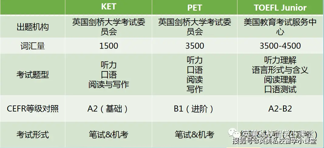 结构英文_英文结构化面试全英回答_英文结构式摘要